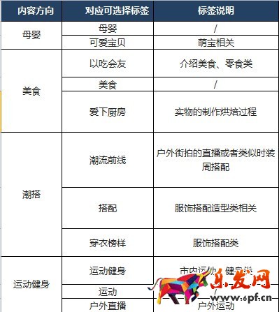 手淘視頻直播標簽規范