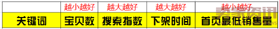 2016.05.10關于手機端的幾個提高流量和轉化率的必知技巧514.png