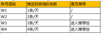 淘寶達人