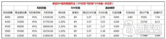 數據化運營店鋪(十三):如何有效提高寶貝流量價值