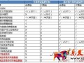 生意參謀裝修分析升級(jí)無(wú)線個(gè)性化首頁(yè)
