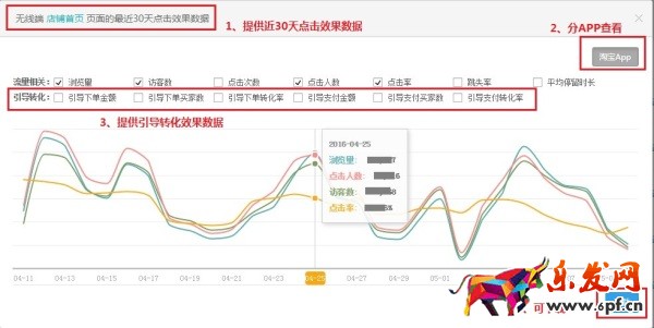 生意參謀裝修分析升級(jí)無(wú)線個(gè)性化首頁(yè)