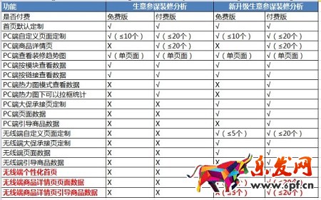 生意參謀裝修分析升級(jí)無(wú)線個(gè)性化首頁(yè)