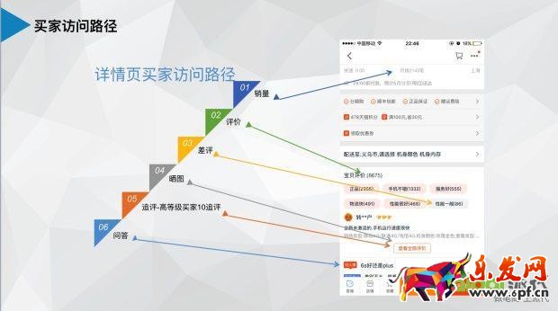 干貨提升店鋪核心運營指標(biāo) 轉(zhuǎn)化率速增