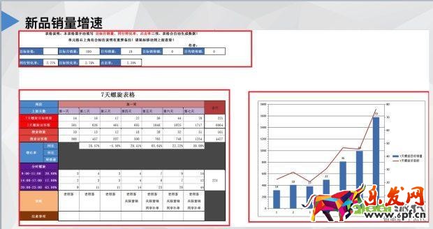 干貨提升店鋪核心運營指標(biāo) 轉(zhuǎn)化率速增