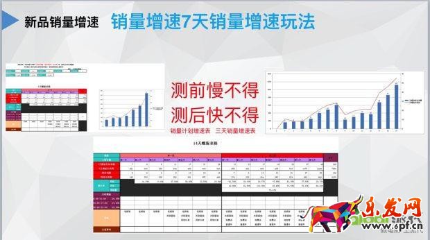 干貨提升店鋪核心運營指標(biāo) 轉(zhuǎn)化率速增