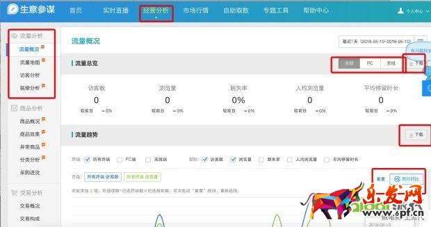 干貨提升店鋪核心運營指標(biāo) 轉(zhuǎn)化率速增
