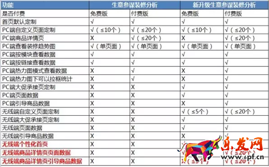 裝修分析升級功能前后對比