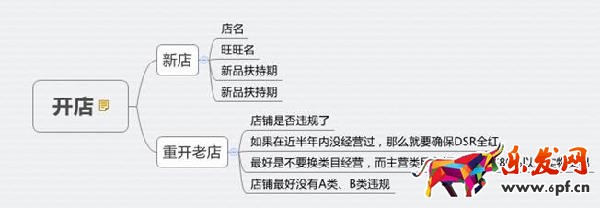 淘寶經驗新思路 淘寶經驗新思路