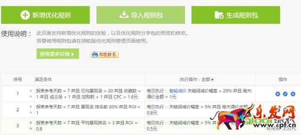 精準狙擊選詞養詞，打好直通車引流頭一炮！