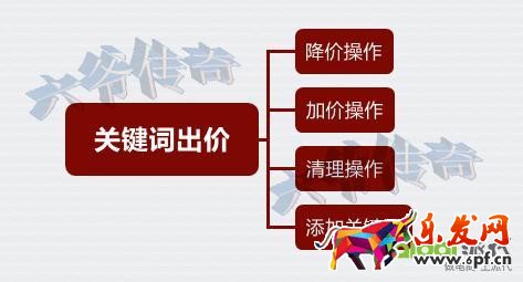 精準狙擊選詞養詞，打好直通車引流頭一炮！