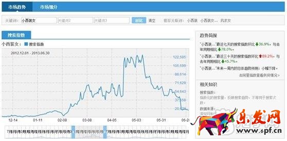 數(shù)據(jù)化運(yùn)營(yíng)運(yùn)營(yíng)店鋪(十五):合格的運(yùn)營(yíng)經(jīng)理初長(zhǎng)成