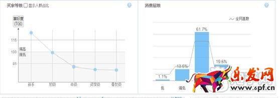 數(shù)據(jù)化運(yùn)營(yíng)運(yùn)營(yíng)店鋪(十五):合格的運(yùn)營(yíng)經(jīng)理初長(zhǎng)成