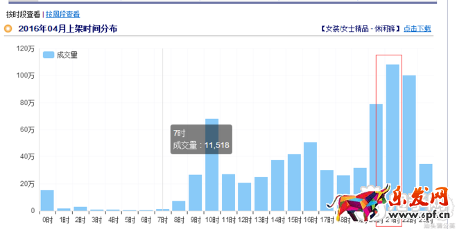 店鋪自然優(yōu)化引爆流量只需5步