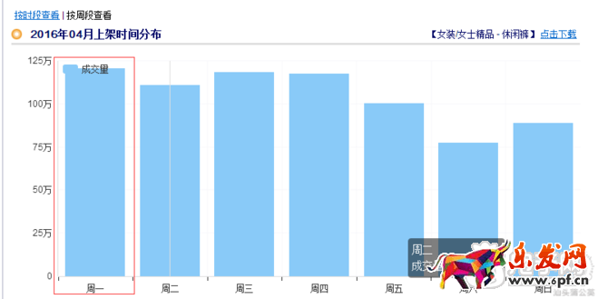 店鋪自然優(yōu)化引爆流量只需5步