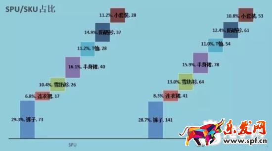 16年淘寶核心命脈之逆推運營
