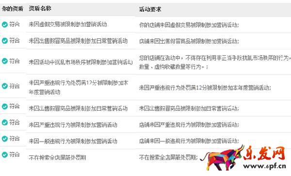 微淘資質(zhì)要求