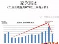 【案例分享】您可能會錯過一個業績增長60%以上的機會??！