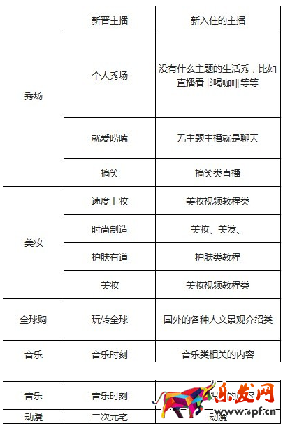 淘寶直播