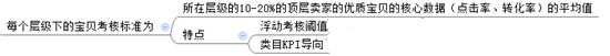 3周打造新品爆款的核心機密