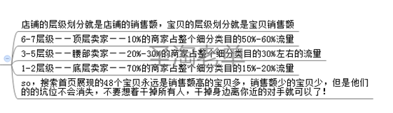 3周打造新品爆款的核心機密