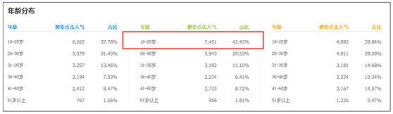 無線時代的淘寶小賣家如何才能生存下去