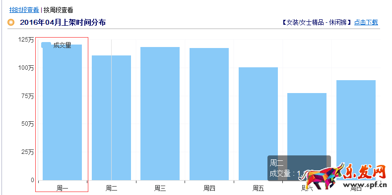 店鋪?zhàn)匀粌?yōu)化