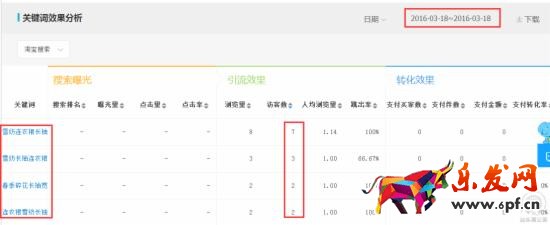 淘寶運營教程 淘寶運營經(jīng)驗 淘寶店鋪優(yōu)化 淘寶自然流量