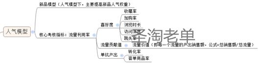 開店教程 怎么打造爆款 淘寶權重 淘寶免費引流