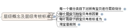 開店教程 怎么打造爆款 淘寶權重 淘寶免費引流