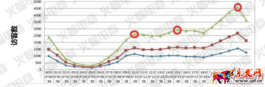 微淘單條閱讀量30萬+運營分享 微淘運營秘訣 電商人蝙蝠原創(chuàng)（下篇）有水印2778.png