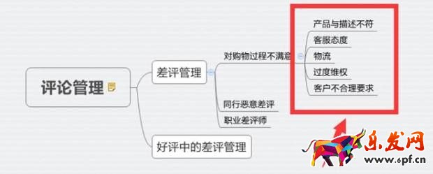 淘寶賣家中差評處理秘籍
