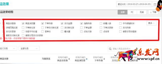 打爆款的話,要關注生意參謀哪些數據?