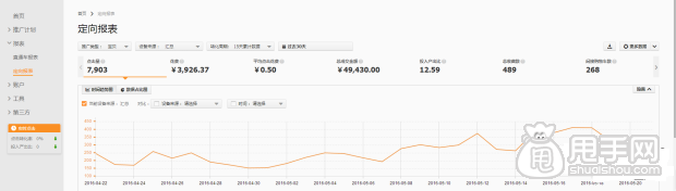我是怎么做到鉆展連續5月回報10的?