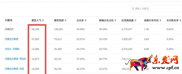 無線端標題優化