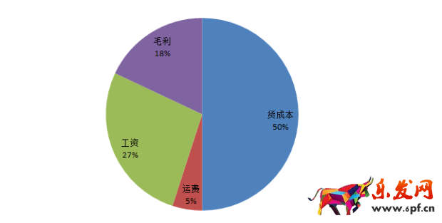 答應我!這個表格學不會回去炒掉你的運營!