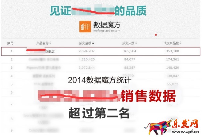 提升轉化率