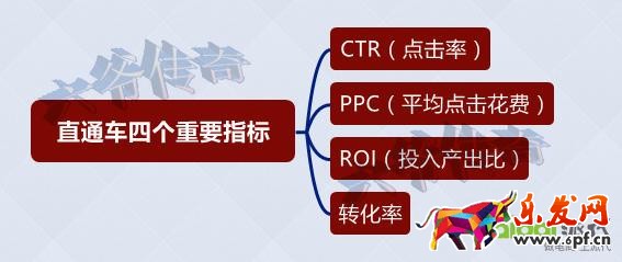 轉(zhuǎn)化率不好？大師告訴你轉(zhuǎn)化飆升的秘訣