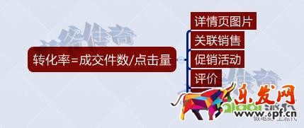 轉(zhuǎn)化率不好？大師告訴你轉(zhuǎn)化飆升的秘訣
