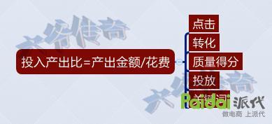 轉(zhuǎn)化率不好？大師告訴你轉(zhuǎn)化飆升的秘訣
