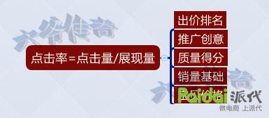 轉(zhuǎn)化率不好？大師告訴你轉(zhuǎn)化飆升的秘訣