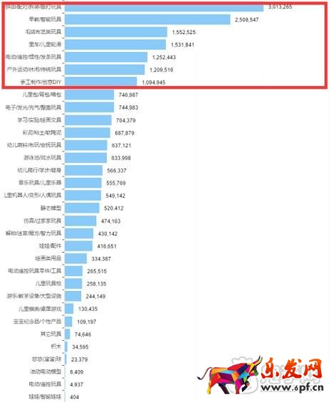 掌握玩具類目技巧，玩轉六一兒童節！