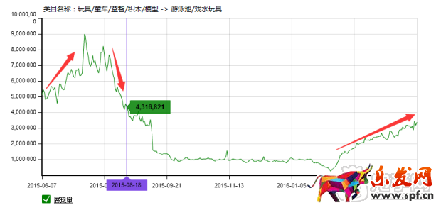 掌握玩具類目技巧，玩轉六一兒童節！