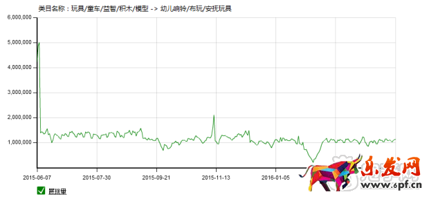 掌握玩具類目技巧，玩轉六一兒童節！