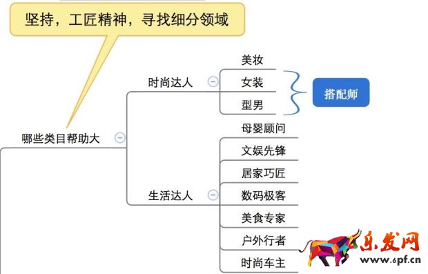 大牌的聚劃算直播火了，那小C怎么辦？