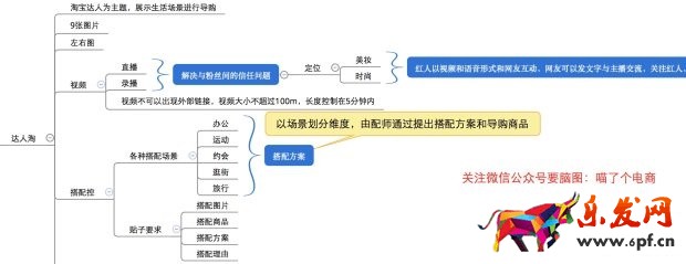 大牌的聚劃算直播火了，那小C怎么辦？