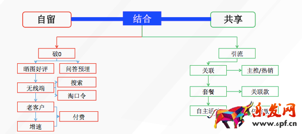 店鋪動銷率