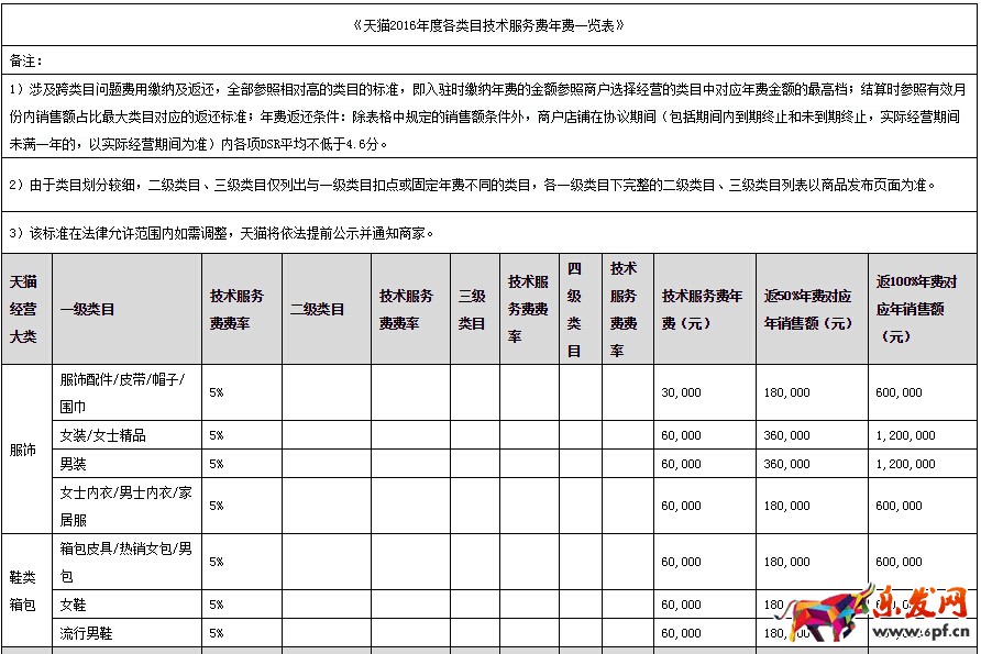 天貓開店流程及費(fèi)用 天貓入駐流程 天貓開店怎么開