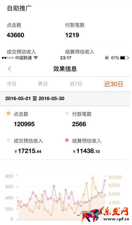 淘寶達人