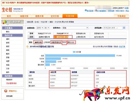 開網(wǎng)店選品要挑軟柿子捏4.jpg